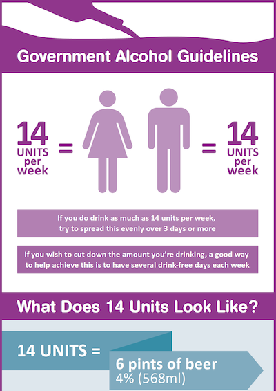 Government Alcohol Guidelines